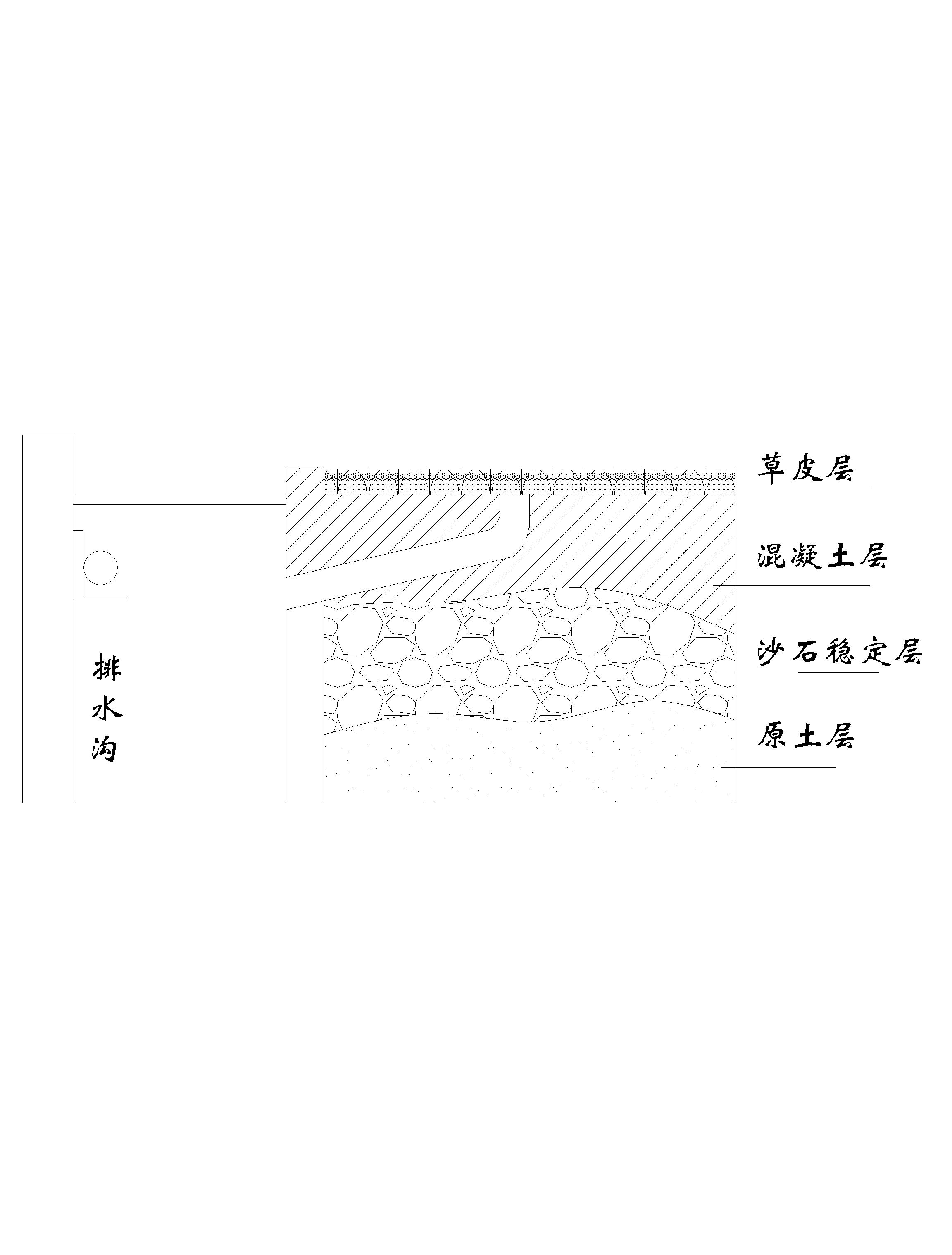 人造草排水設(shè)計(jì)