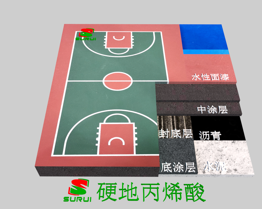 丙烯酸材料分類(lèi)